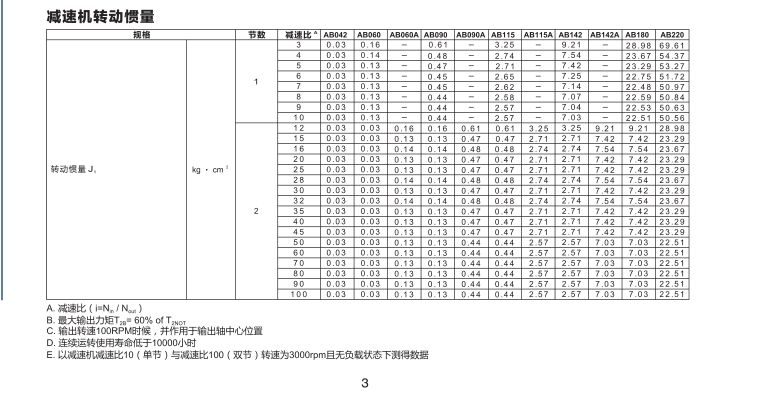 <strong>伺服減速器</strong>