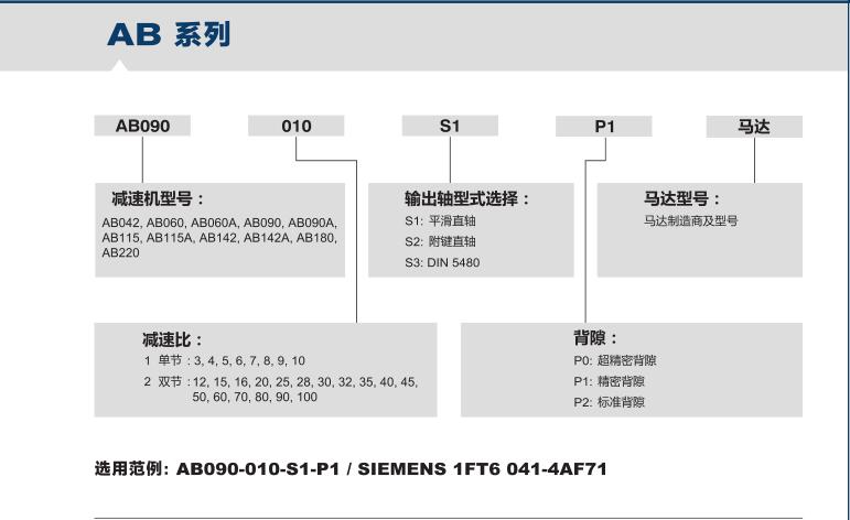 伺服行星減速機