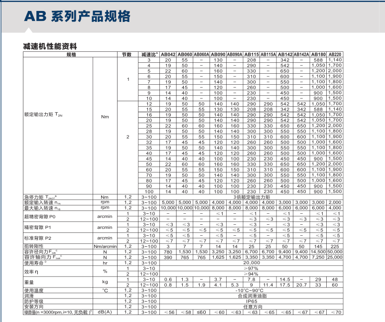 <strong>伺服電機減速機</strong>