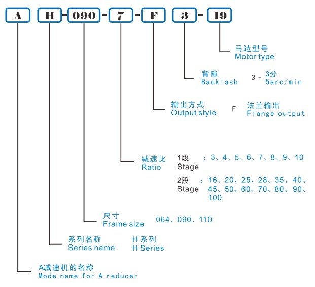 AH行星減速機(jī)型號(hào)