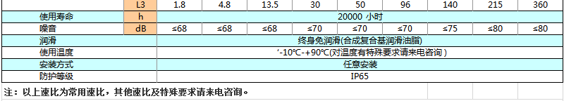 上海權(quán)立ZBR系列行星減速機(jī)