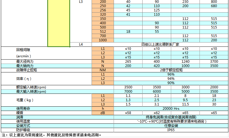 上海權(quán)立ZE行星減速機(jī)參數(shù)圖