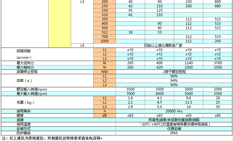 上海權立ZER直角行星減速機參數(shù)圖