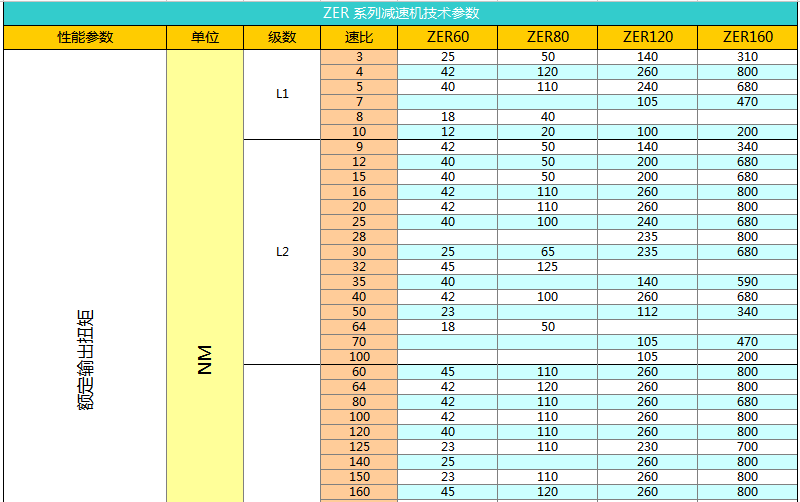 上海權立ZER直角行星減速機參數(shù)圖