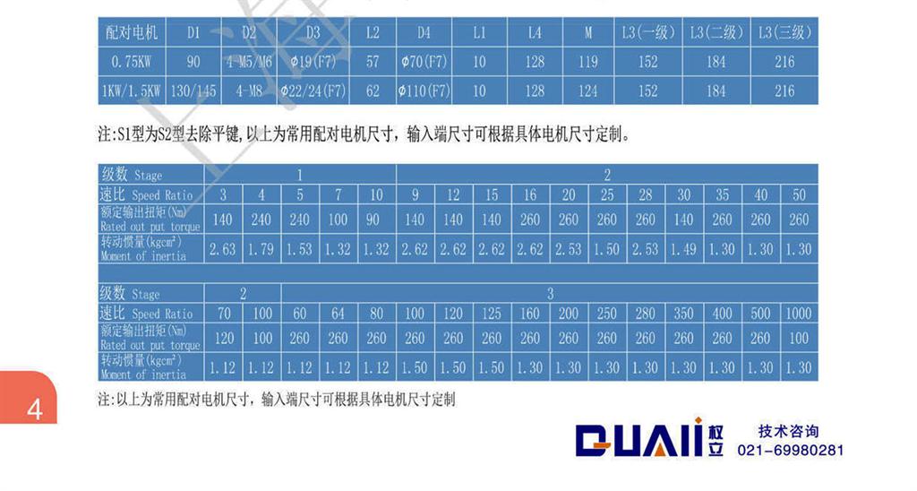 上海權(quán)立ZER行星減速機(jī)型號(hào)