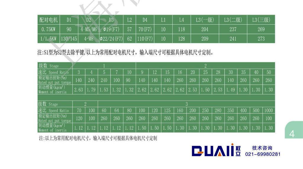 上海權(quán)立ZF系列行星減速機(jī)型號(hào)