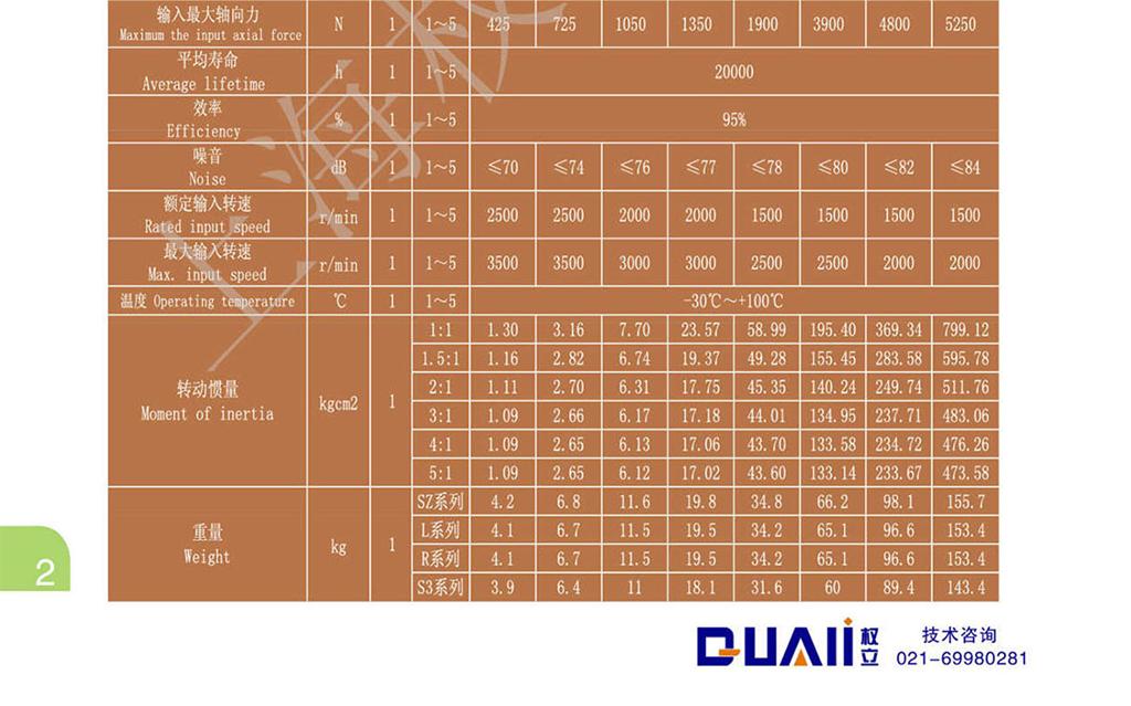 上海權(quán)立ZT系列行星減速機(jī)