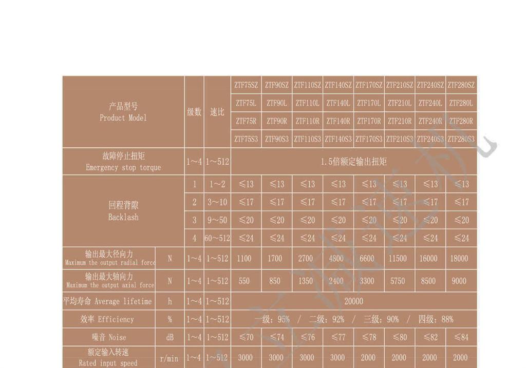 上海權(quán)立ZT系列選型參照表