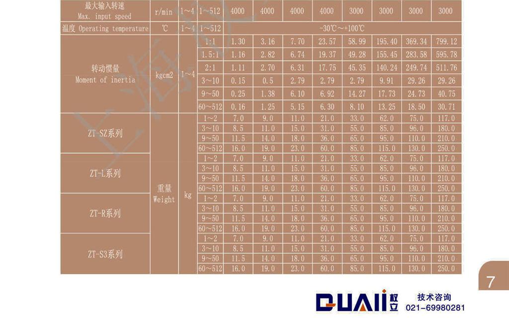 上海權(quán)立ZT系列選型參照表