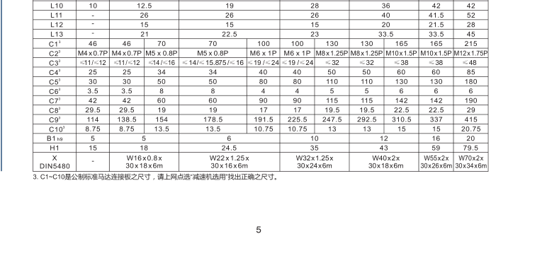 伺服減速機廠家